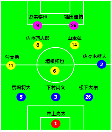 松江3-3-2-2