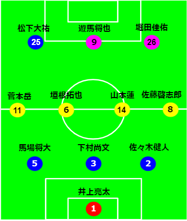 松江3-4-3